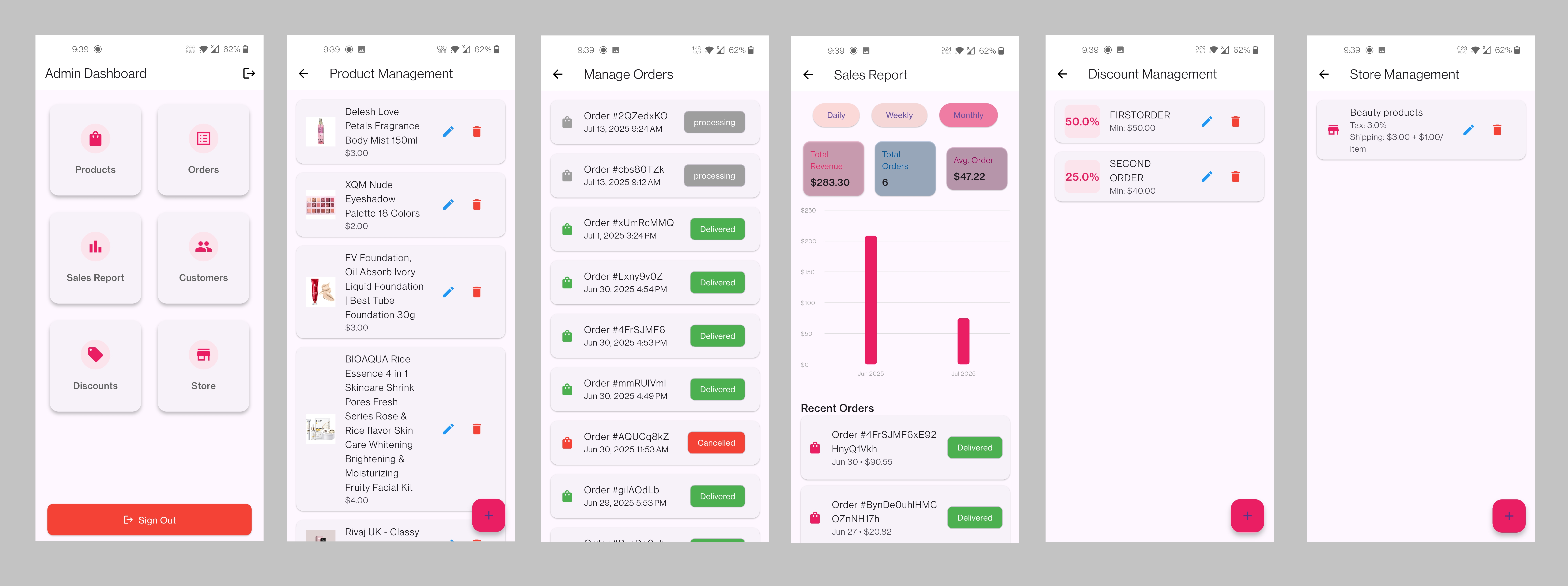 Beauty Store Admin Dashboard Thumbnail